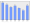 Evolucion de la populacion 1962-2008