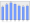 Evolucion de la populacion 1962-2008