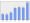 Evolucion de la populacion 1962-2008