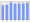 Evolucion de la populacion 1962-2008