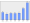 Evolucion de la populacion 1962-2008