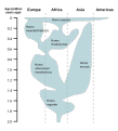 Image 45A reconstruction of human history based on fossil data. (from History of Earth)