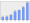 Evolucion de la populacion 1962-2008