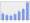 Evolucion de la populacion 1962-2008