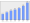 Evolucion de la populacion 1962-2008