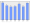 Evolucion de la populacion 1962-2008