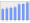 Evolucion de la populacion 1962-2008