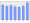 Evolucion de la populacion 1962-2008