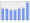 Evolucion de la populacion 1962-2008