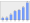 Evolucion de la populacion 1962-2008