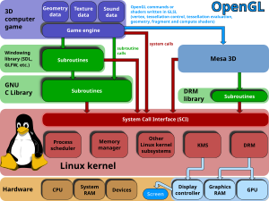 Flowchart with Tux, the Linux penguin