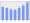 Evolucion de la populacion 1962-2008