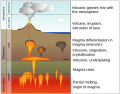 Image 29Cross section diagram of Earth showing some settings for volcanism on the planet (from Volcanism)