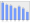 Evolucion de la populacion 1962-2008