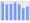 Evolucion de la populacion 1962-2008