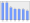 Evolucion de la populacion 1962-2008