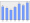 Evolucion de la populacion 1962-2008