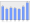 Evolucion de la populacion 1962-2008