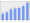 Evolucion de la populacion 1962-2008