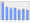 Evolucion de la populacion 1962-2008