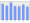 Evolucion de la populacion 1962-2008