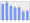 Evolucion de la populacion 1962-2008