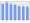 Evolucion de la populacion 1962-2008