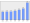 Evolucion de la populacion 1962-2008