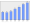 Evolucion de la populacion 1962-2008