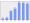 Evolucion de la populacion 1962-2008