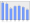 Evolucion de la populacion 1962-2008