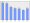 Evolucion de la populacion 1962-2008