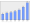 Evolucion de la populacion 1962-2008