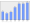 Evolucion de la populacion 1962-2008