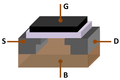 Image 2The MOSFET (MOS transistor) was invented by Mohamed Atalla and Dawon Kahng at Bell Labs in November 1959. It is central to the Digital Revolution, and the most widely manufactured device in history. (from 1950s)