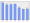 Evolucion de la populacion 1962-2008