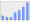 Evolucion de la populacion 1962-2008