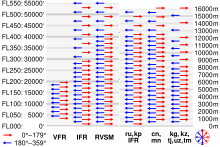 Comparison flight levels.svg