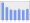 Evolucion de la populacion 1962-2008