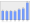 Evolucion de la populacion 1962-2008