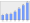 Evolucion de la populacion 1962-2008