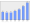 Evolucion de la populacion 1962-2008