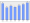 Evolucion de la populacion 1962-2008