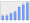 Evolucion de la populacion 1962-2008