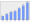 Evolucion de la populacion 1962-2008