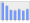 Evolucion de la populacion 1962-2008