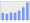 Evolucion de la populacion 1962-2008