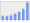 Evolucion de la populacion 1962-2008