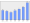 Evolucion de la populacion 1962-2008