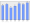 Evolucion de la populacion 1962-2008